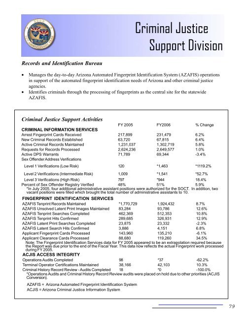 2006 DPS Annual Report - Arizona Department of Public Safety