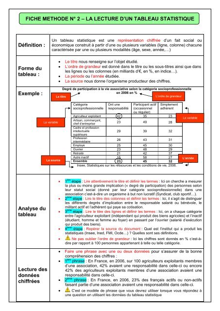 Comment analyser un tableau statistique