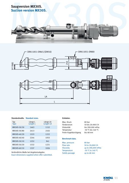 Exzenterschneckenpumpe MX Progressing cavity pump MX