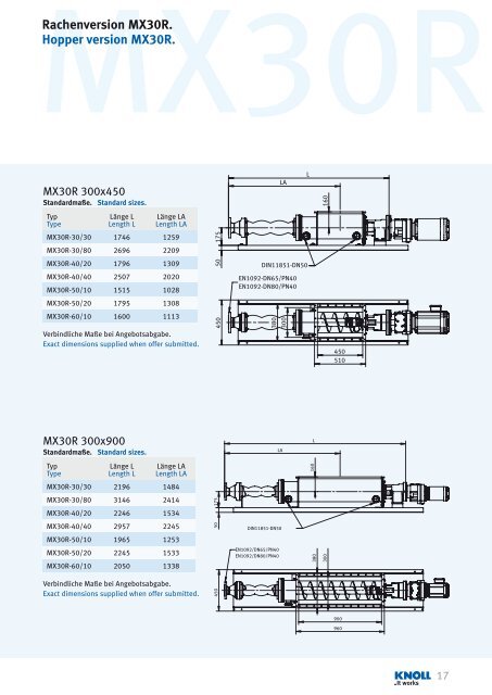 Exzenterschneckenpumpe MX Progressing cavity pump MX