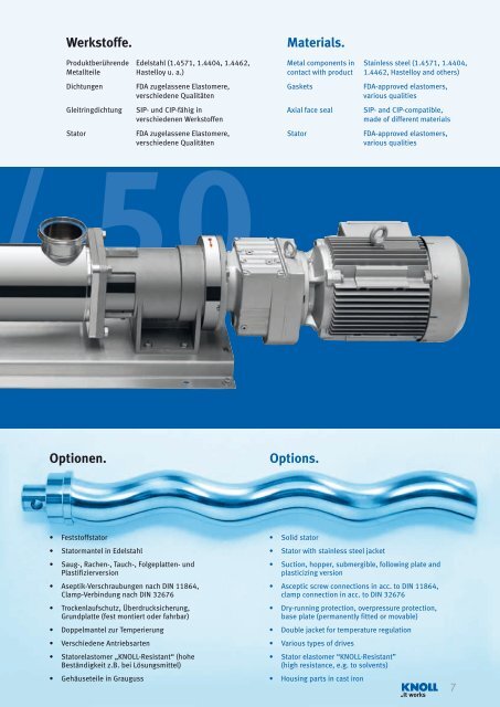 Exzenterschneckenpumpe MX Progressing cavity pump MX