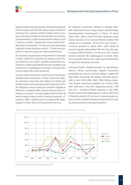 Skandynawskie inwestycje w Polsce - Skandynawsko-Polska Izba ...