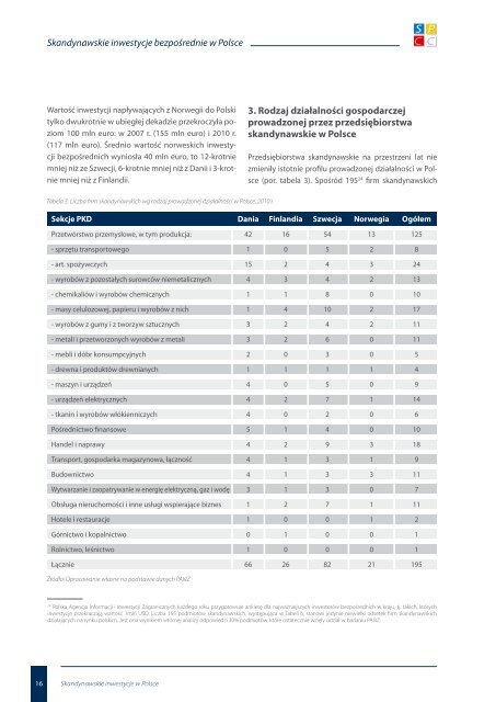 Skandynawskie inwestycje w Polsce - Skandynawsko-Polska Izba ...