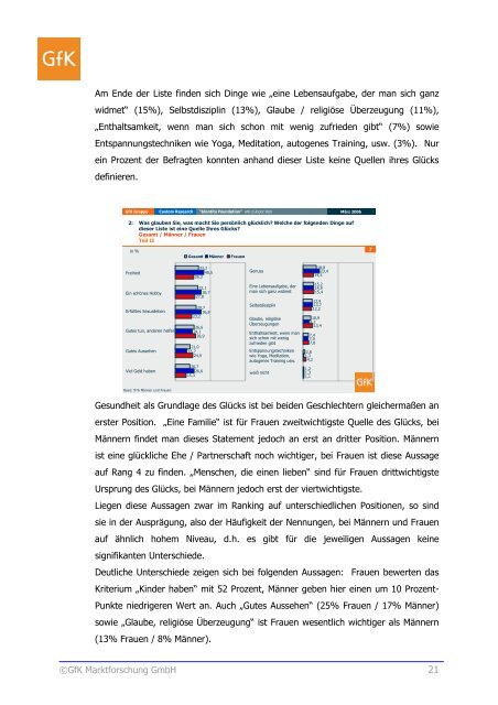 GfK OMNIBUSSYSTEM Summary - Die Zeit