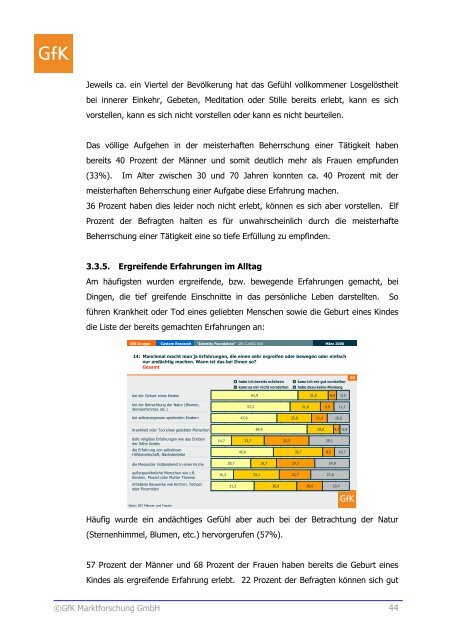 GfK OMNIBUSSYSTEM Summary - Die Zeit