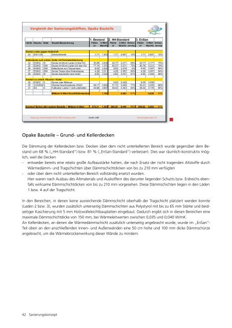 43.247 KB - Energetische Sanierung der Bausubstanz - EnSan