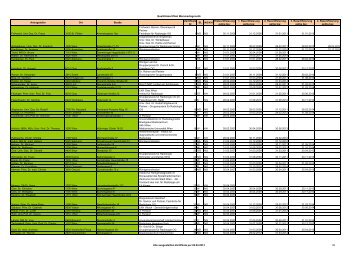 Download Aktuelle Liste der ZertifikatstrÃ¤ger