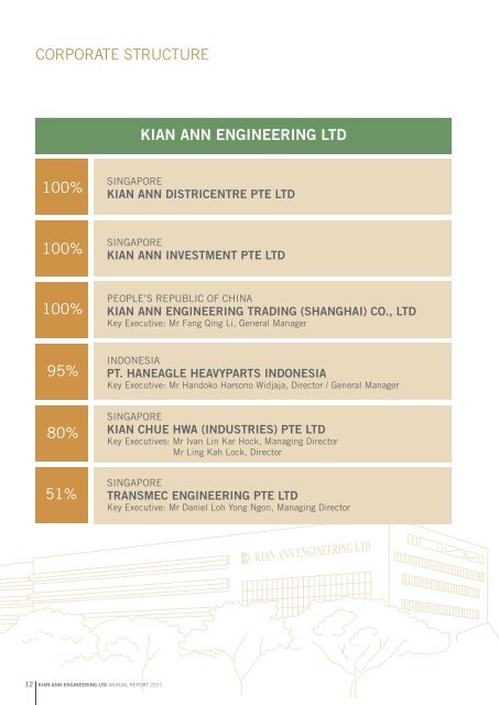 annual report 2011 - Kian Ann Engineering Pte Ltd