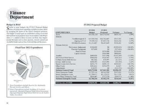 2011 Annual Report - Town of Northborough