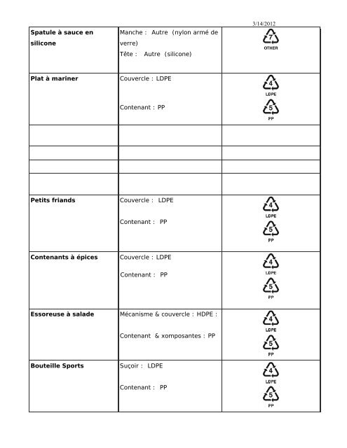 Types de plastiques dans les produits Tupperware et codes de ...