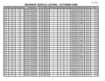 REVENUE VEHICLE LISTING - OCTOBER 2008