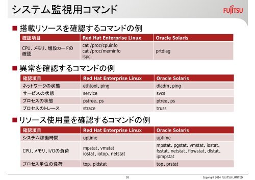 solaris-tips-for-linux-users