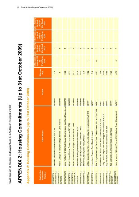 Final SHLAA Report (December 2009) - The Royal Borough of ...