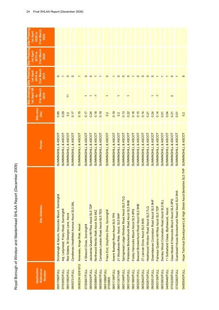 Final SHLAA Report (December 2009) - The Royal Borough of ...