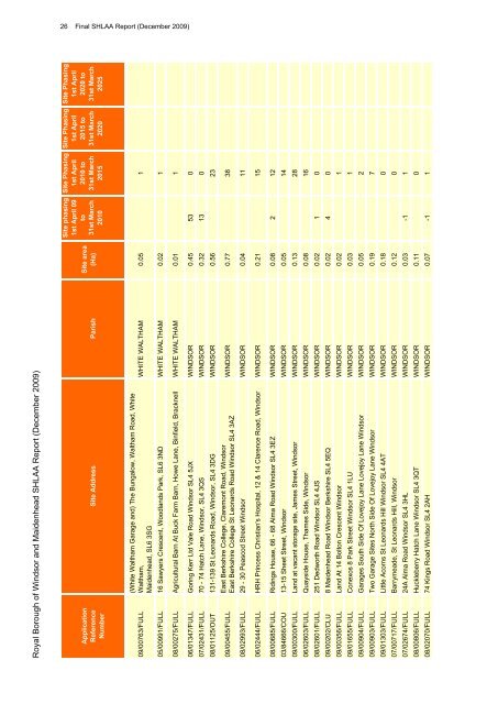 Final SHLAA Report (December 2009) - The Royal Borough of ...