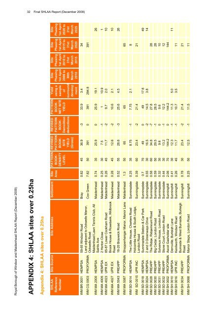 Final SHLAA Report (December 2009) - The Royal Borough of ...