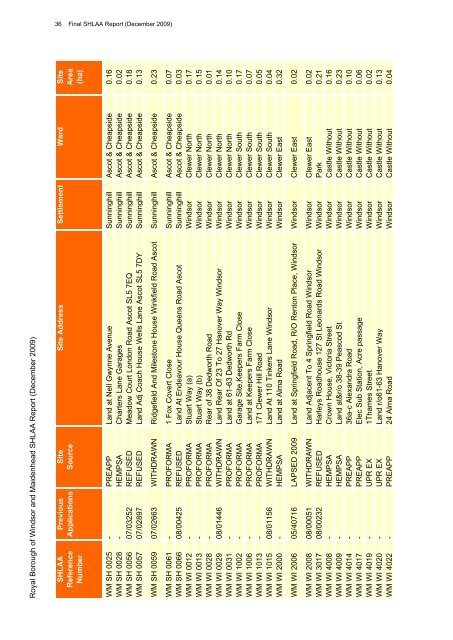 Final SHLAA Report (December 2009) - The Royal Borough of ...
