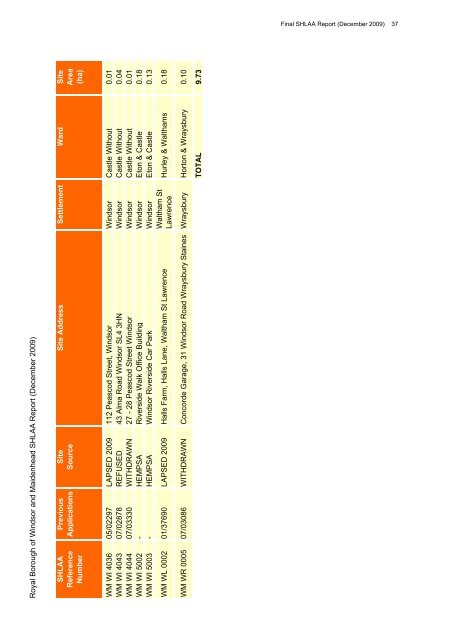 Final SHLAA Report (December 2009) - The Royal Borough of ...