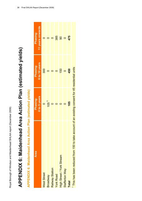 Final SHLAA Report (December 2009) - The Royal Borough of ...