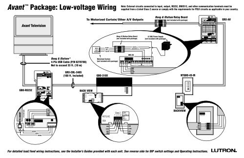 Avantâ¢ Package: Low-voltage Wiring - Lutron