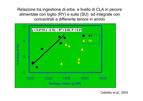 un binomio per produzioni di qualitÃ  [ file .pdf] - Sardegna Agricoltura