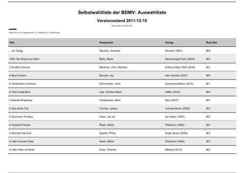 Selbstwahlliste FB Blasorchester - BDMV