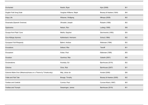 Selbstwahlliste FB Blasorchester - BDMV