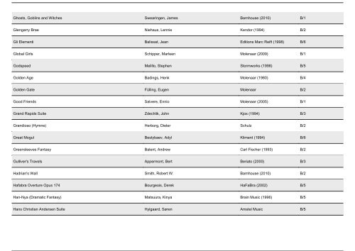 Selbstwahlliste FB Blasorchester - BDMV