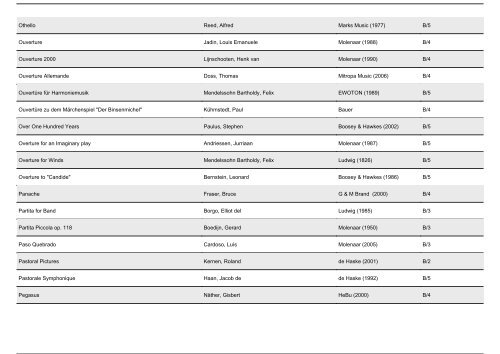 Selbstwahlliste FB Blasorchester - BDMV