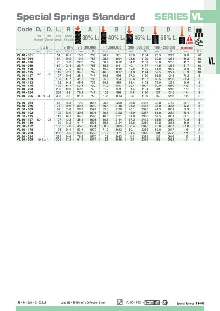 Download Katalog Schraubendruckfedern (PDF) - Veith KG