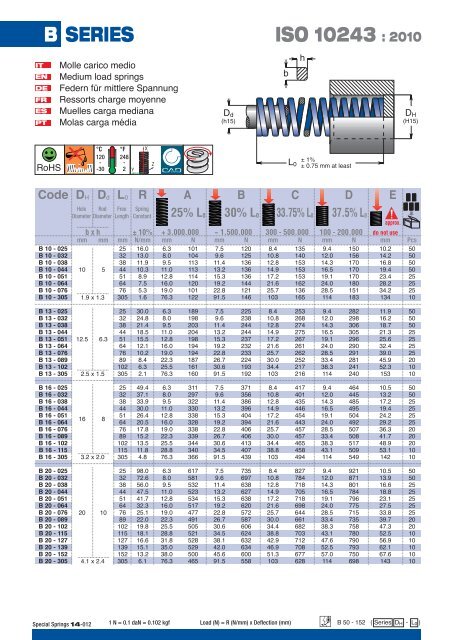 Download Katalog Schraubendruckfedern (PDF) - Veith KG