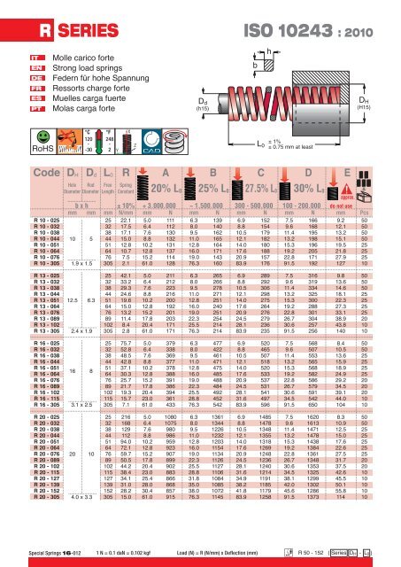 Download Katalog Schraubendruckfedern (PDF) - Veith KG