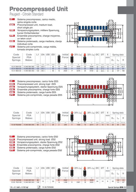 Download Katalog Schraubendruckfedern (PDF) - Veith KG