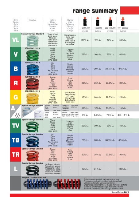 Download Katalog Schraubendruckfedern (PDF) - Veith KG