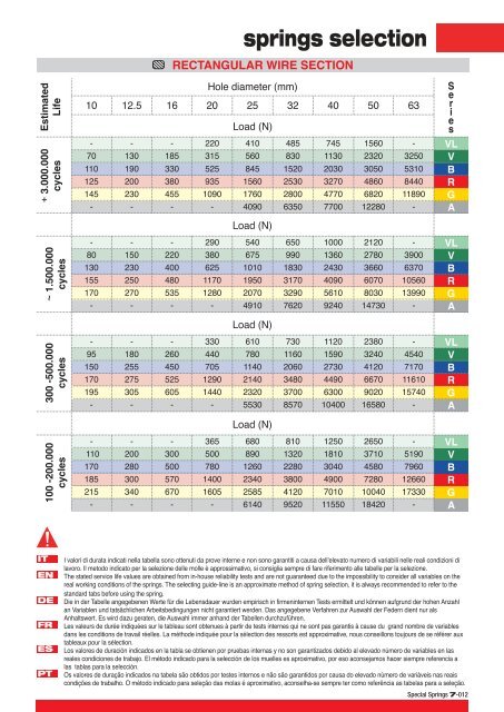 Download Katalog Schraubendruckfedern (PDF) - Veith KG