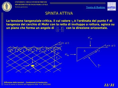 la teoria di Rankine