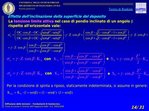 la teoria di Rankine