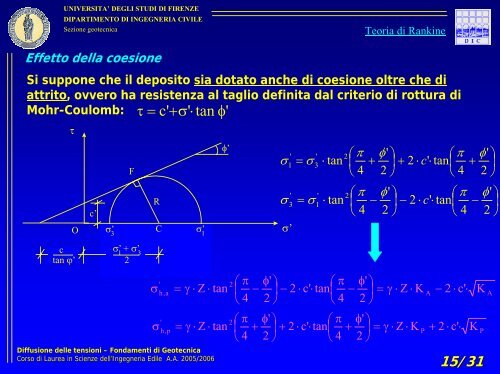 la teoria di Rankine