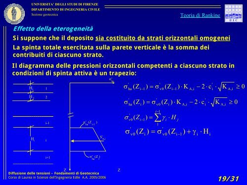 la teoria di Rankine