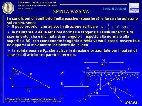 la teoria di Rankine