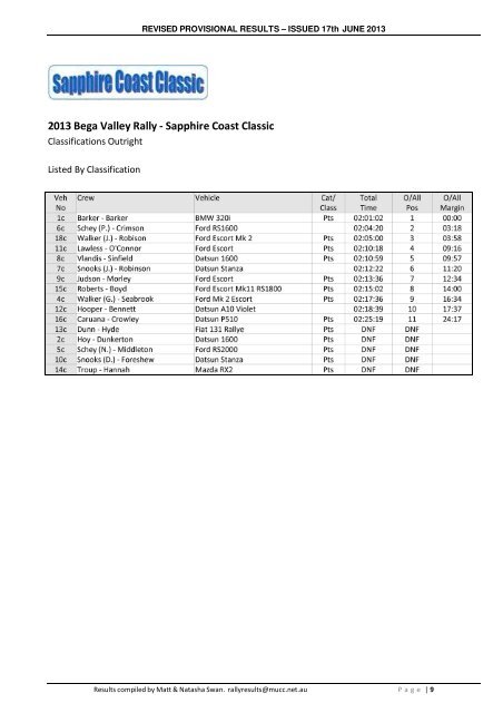 RESULTS - Bega Valley Rally