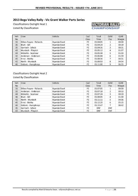 RESULTS - Bega Valley Rally