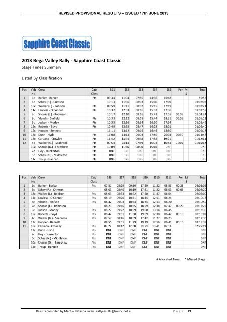 RESULTS - Bega Valley Rally