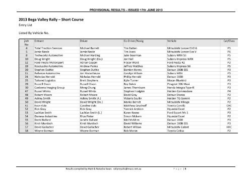 RESULTS - Bega Valley Rally