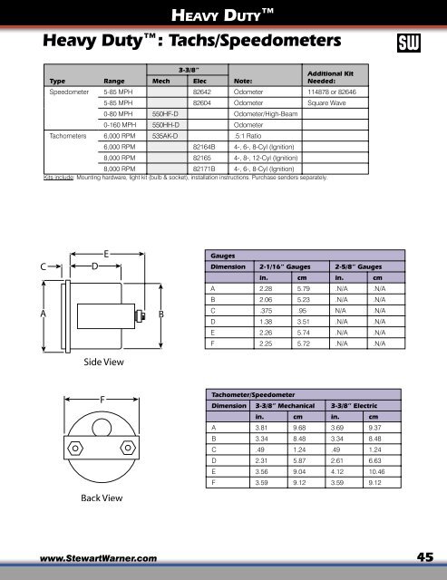 Competition Tachs & Gauges - KNS Autosport