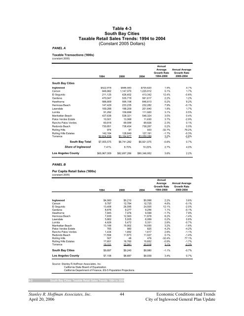 General Plan Update - City of Inglewood