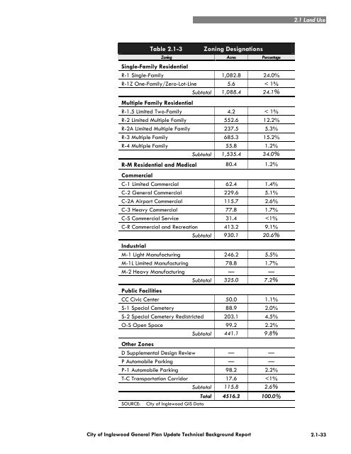 General Plan Update - City of Inglewood