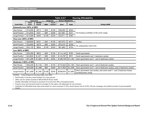 General Plan Update - City of Inglewood