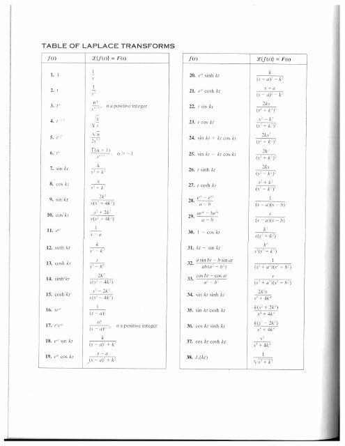 Table of Laplace Transforms