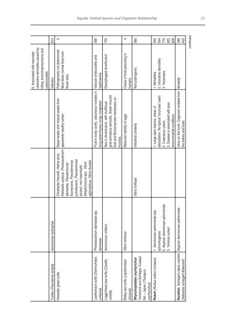 Bacteria from Fish and Other Aquatic Animals - Survival-training.info